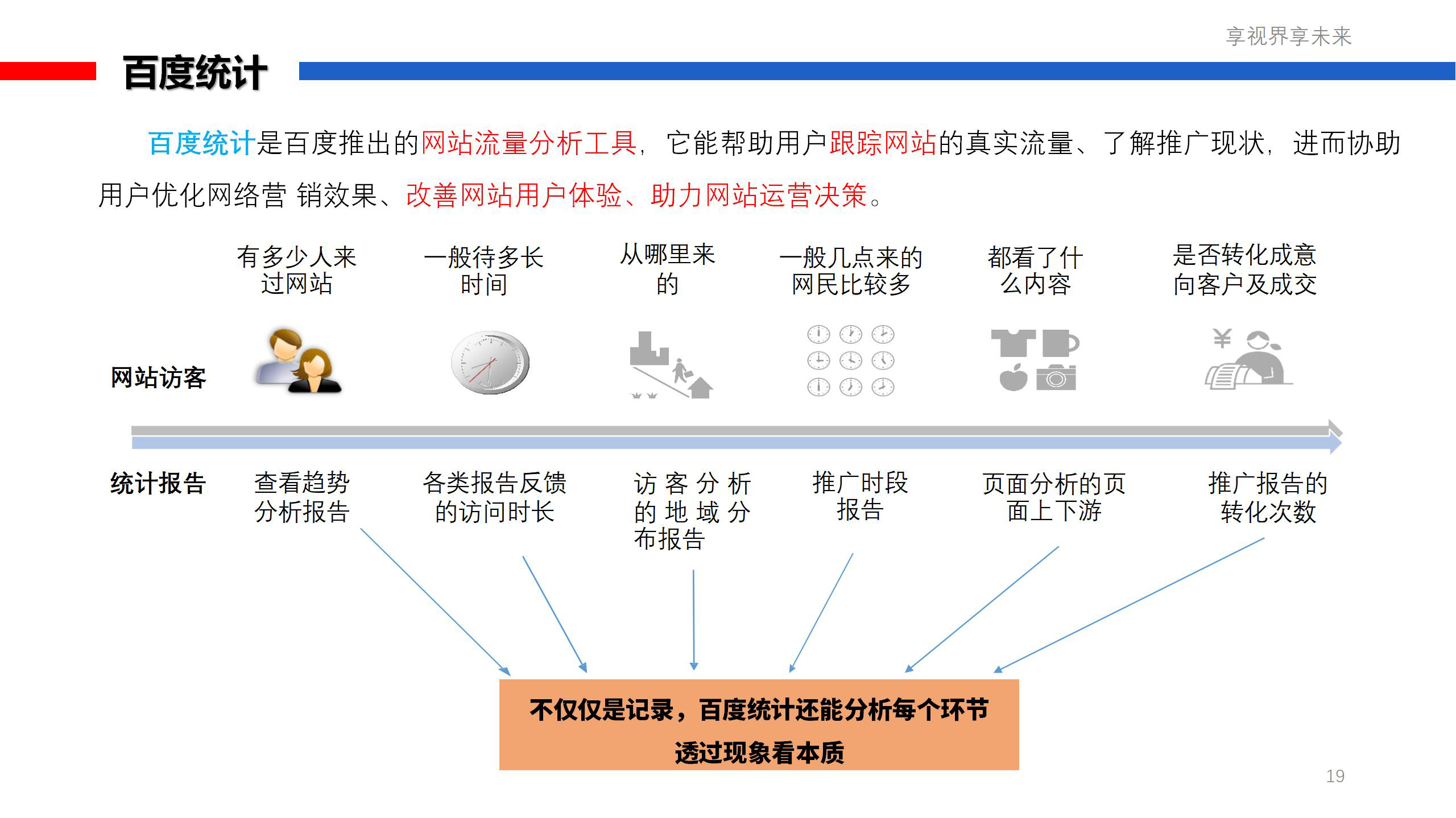 百度生态推广套餐